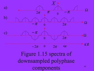 X
a)
                                        Ω
            2π       π        0
                                   −π
b)
          −π                      2π    Ω
                 0

c)        −π
                                        Ω
                 0                2π
                                        Ω′
          − 2π   0       2π       4π

      Figure 1.15 spectra of
     downsampled polyphase
          components                    63
 