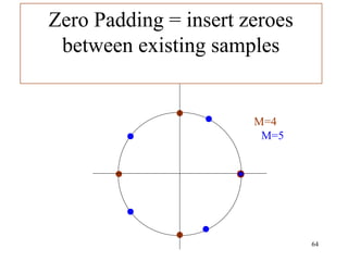 Zero Padding = insert zeroes
 between existing samples


                       M=4
                        M=5




                               64
 