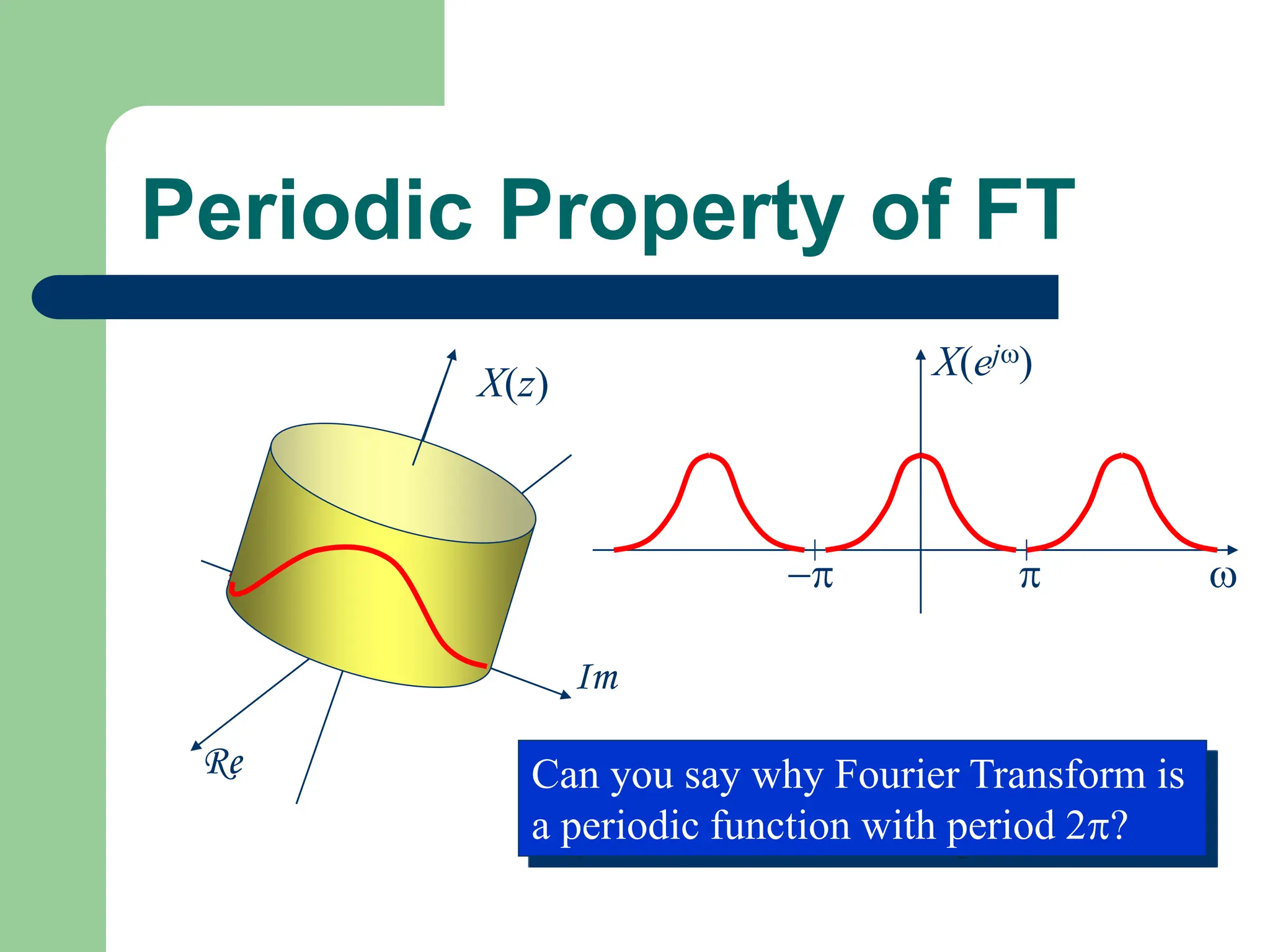 Periodic Property of FT
Re
Im
X(z)

 
X(ej)
Can you say why Fourier Transform is
a periodic function with period 2?
 