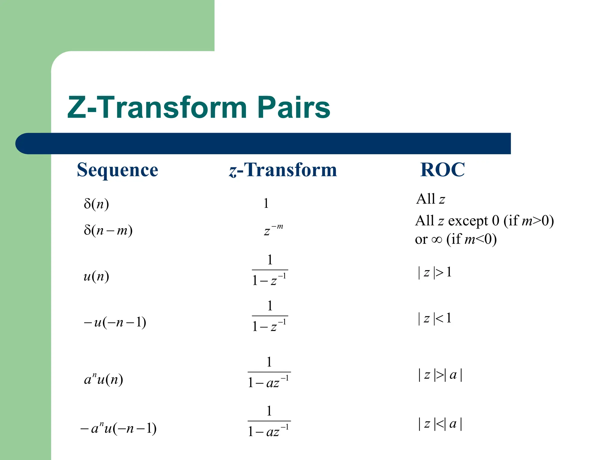 Z-Transform Pairs
Sequence z-Transform ROC
)
(n
 1 All z
)
( m
n 
 m
z All z except 0 (if m>0)
or  (if m<0)
)
(n
u 1
1
1

 z
1
|
| 
z
)
1
( 

 n
u 1
1
1

 z
1
|
| 
z
)
(n
u
an 1
1
1

 az
|
|
|
| a
z 
)
1
( 

 n
u
an 1
1
1

 az
|
|
|
| a
z 
 