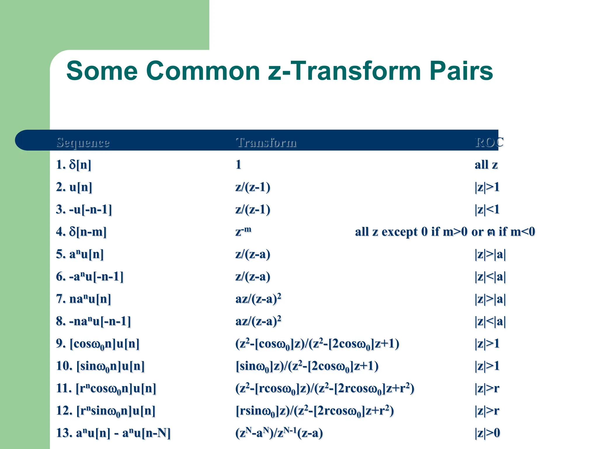 Some Common z-Transform Pairs
Sequence Transform ROC
1. [n] 1 all z
2. u[n] z/(z-1) |z|>1
3. -u[-n-1] z/(z-1) |z|<1
4. [n-m] z-m all z except 0 if m>0 or ฅ if m<0
5. anu[n] z/(z-a) |z|>|a|
6. -anu[-n-1] z/(z-a) |z|<|a|
7. nanu[n] az/(z-a)2 |z|>|a|
8. -nanu[-n-1] az/(z-a)2 |z|<|a|
9. [cos0n]u[n] (z2-[cos0]z)/(z2-[2cos0]z+1) |z|>1
10. [sin0n]u[n] [sin0]z)/(z2-[2cos0]z+1) |z|>1
11. [rncos0n]u[n] (z2-[rcos0]z)/(z2-[2rcos0]z+r2) |z|>r
12. [rnsin0n]u[n] [rsin0]z)/(z2-[2rcos0]z+r2) |z|>r
13. anu[n] - anu[n-N] (zN-aN)/zN-1(z-a) |z|>0
 