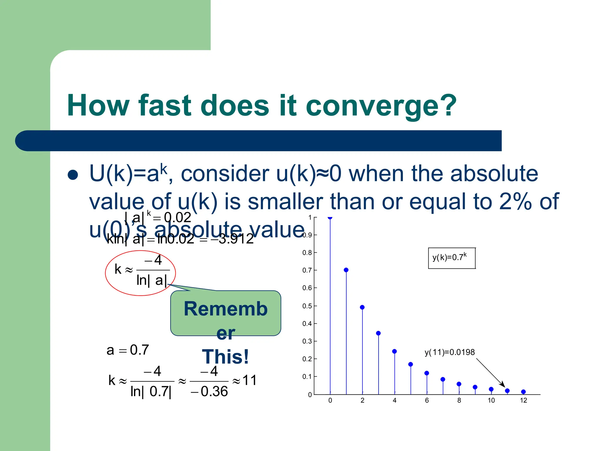 How fast does it converge?
 U(k)=ak, consider u(k)≈0 when the absolute
value of u(k) is smaller than or equal to 2% of
u(0)’s absolute value
|
a
|
ln
4
k
3.912
ln0.02
|
a
|
kln
0.02
|
a
| k






11
0.36
4
|
0.7
|
ln
4
k
0.7
a







Rememb
er
This!
0 2 4 6 8 10 12
0
0.1
0.2
0.3
0.4
0.5
0.6
0.7
0.8
0.9
1
y(k)=0.7k
y(11)=0.0198
 