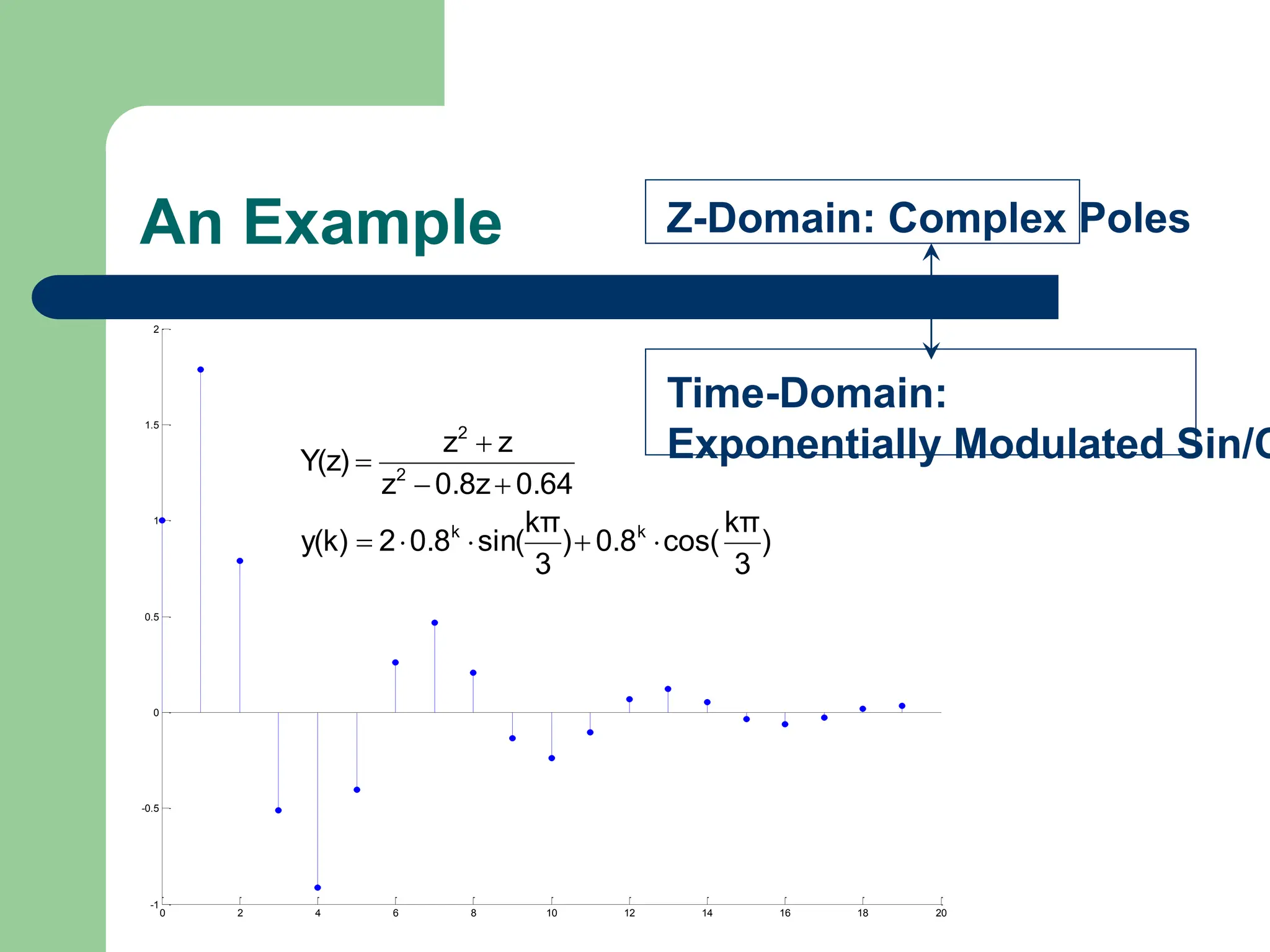 An Example
0 2 4 6 8 10 12 14 16 18 20
-1
-0.5
0
0.5
1
1.5
2
)
3
kπ
cos(
0.8
)
3
kπ
sin(
0.8
2
y(k)
0.64
0.8z
z
z
z
Y(z)
k
k
2
2









Z-Domain: Complex Poles
Time-Domain:
Exponentially Modulated Sin/C
 