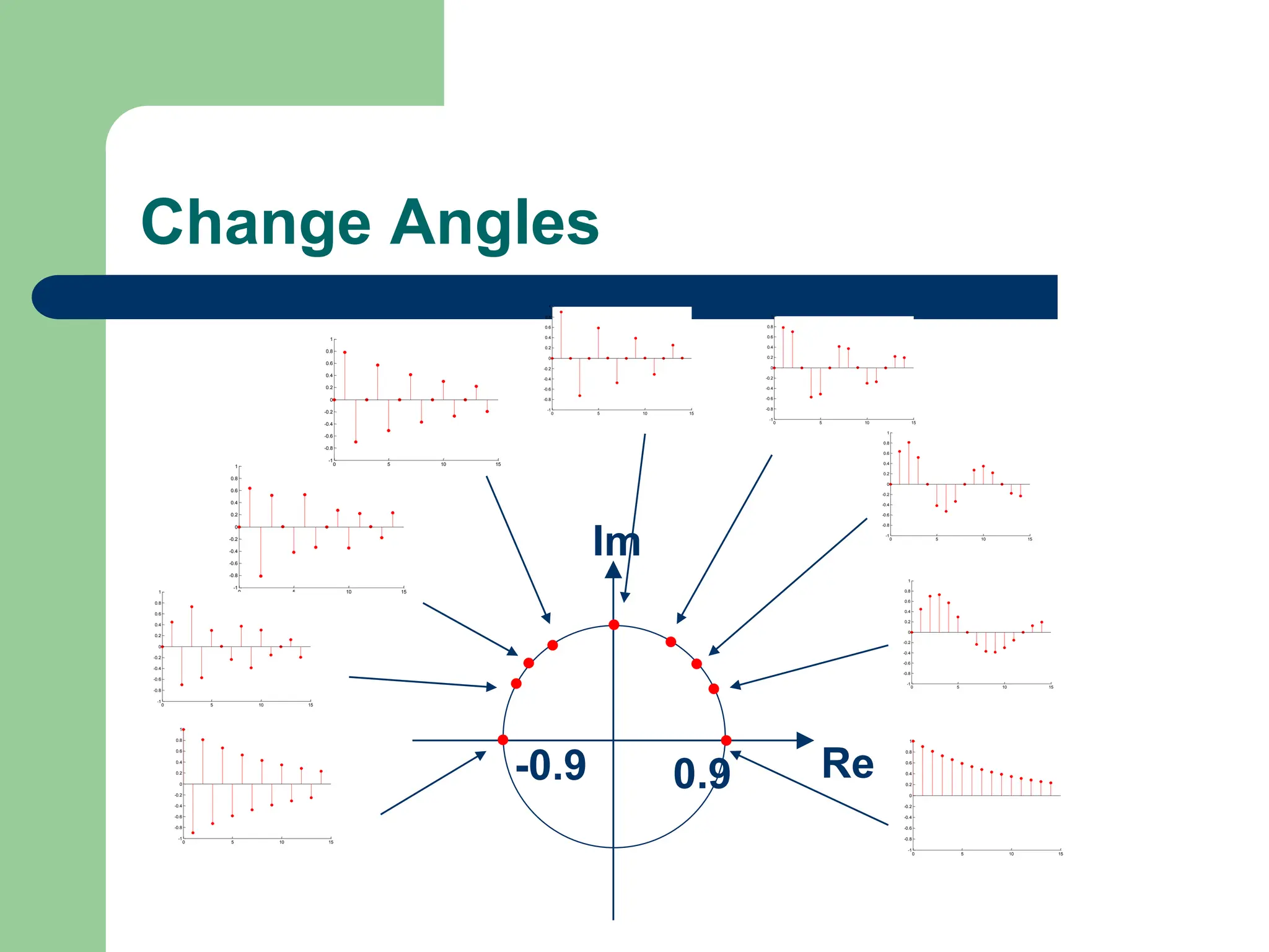Change Angles
0.9
-0.9 Re
Im
0 5 10 15
-1
-0.8
-0.6
-0.4
-0.2
0
0.2
0.4
0.6
0.8
1
0 5 10 15
-1
-0.8
-0.6
-0.4
-0.2
0
0.2
0.4
0.6
0.8
1
0 5 10 15
-1
-0.8
-0.6
-0.4
-0.2
0
0.2
0.4
0.6
0.8
1
0 5 10 15
-1
-0.8
-0.6
-0.4
-0.2
0
0.2
0.4
0.6
0.8
1
0 5 10 15
-1
-0.8
-0.6
-0.4
-0.2
0
0.2
0.4
0.6
0.8
1
0 5 10 15
-1
-0.8
-0.6
-0.4
-0.2
0
0.2
0.4
0.6
0.8
1
0 5 10 15
-1
-0.8
-0.6
-0.4
-0.2
0
0.2
0.4
0.6
0.8
1
0 5 10 15
-1
-0.8
-0.6
-0.4
-0.2
0
0.2
0.4
0.6
0.8
1
0 5 10 15
-1
-0.8
-0.6
-0.4
-0.2
0
0.2
0.4
0.6
0.8
1
 