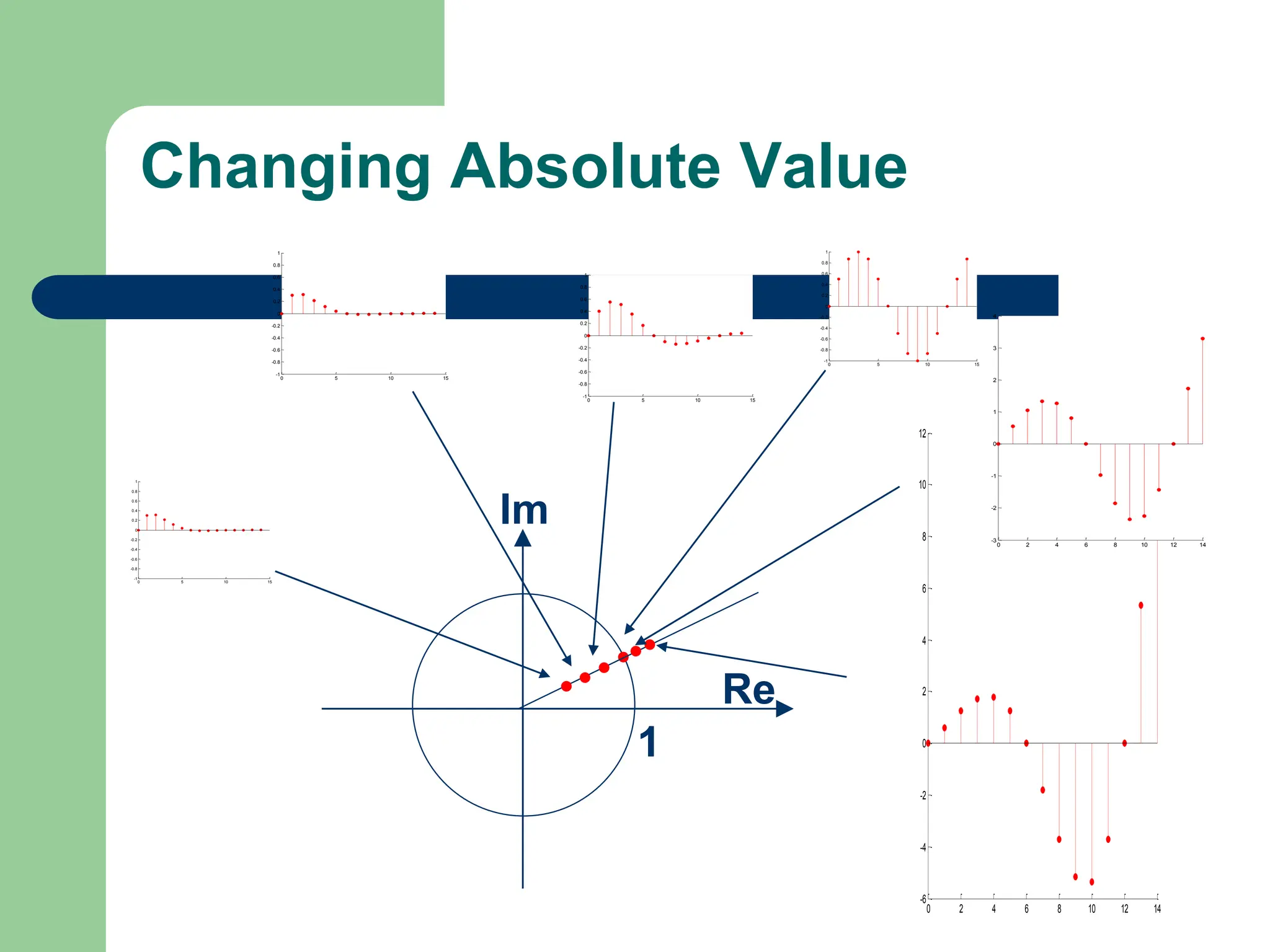 0 2 4 6 8 10 12 14
-6
-4
-2
0
2
4
6
8
10
12
Changing Absolute Value
Im
Re
1
0 5 10 15
-1
-0.8
-0.6
-0.4
-0.2
0
0.2
0.4
0.6
0.8
1
0 5 10 15
-1
-0.8
-0.6
-0.4
-0.2
0
0.2
0.4
0.6
0.8
1
0 5 10 15
-1
-0.8
-0.6
-0.4
-0.2
0
0.2
0.4
0.6
0.8
1
0 5 10 15
-1
-0.8
-0.6
-0.4
-0.2
0
0.2
0.4
0.6
0.8
1
0 2 4 6 8 10 12 14
-3
-2
-1
0
1
2
3
4
 