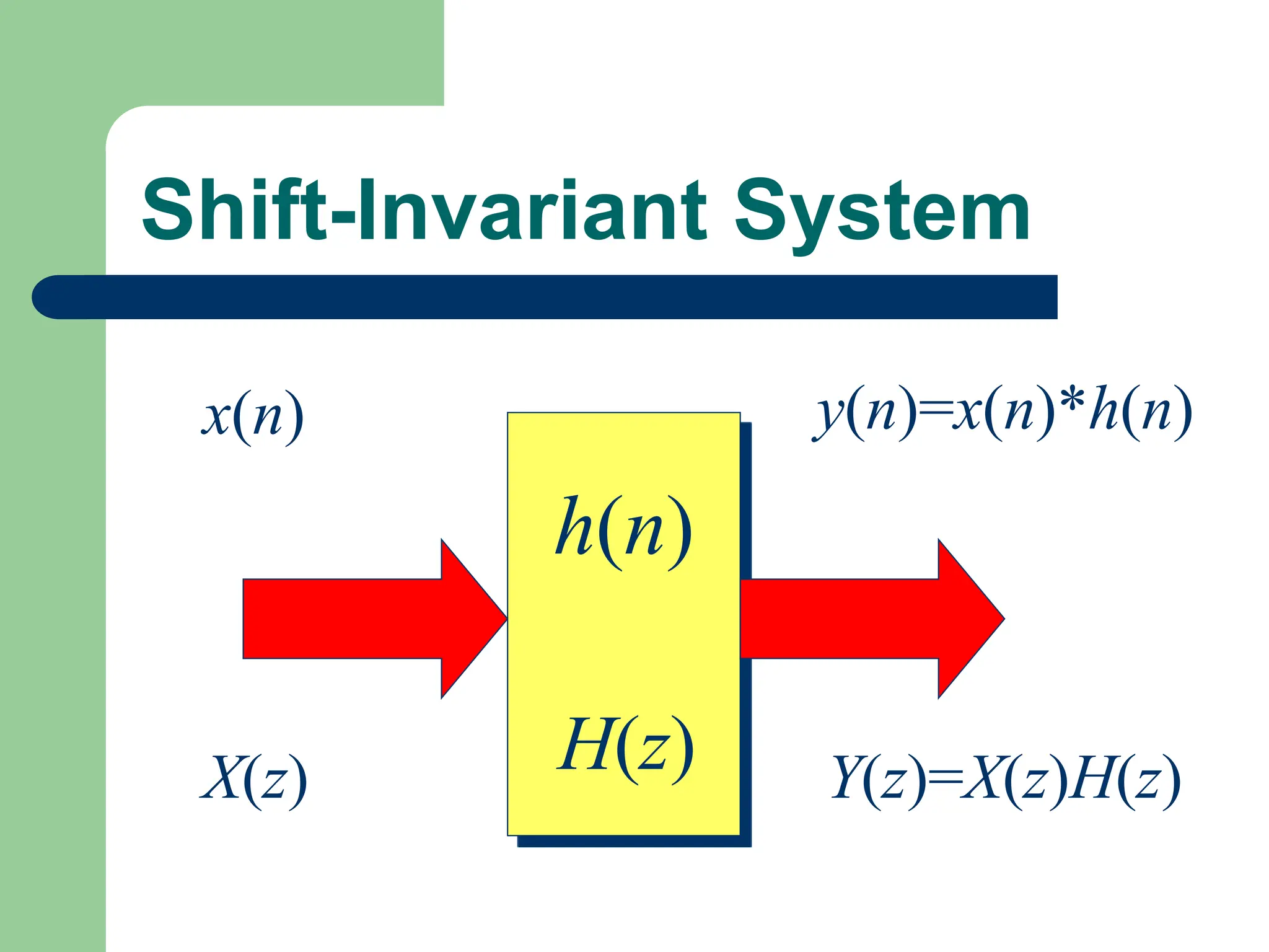 Shift-Invariant System
h(n)
x(n) y(n)=x(n)*h(n)
X(z) Y(z)=X(z)H(z)
H(z)
 