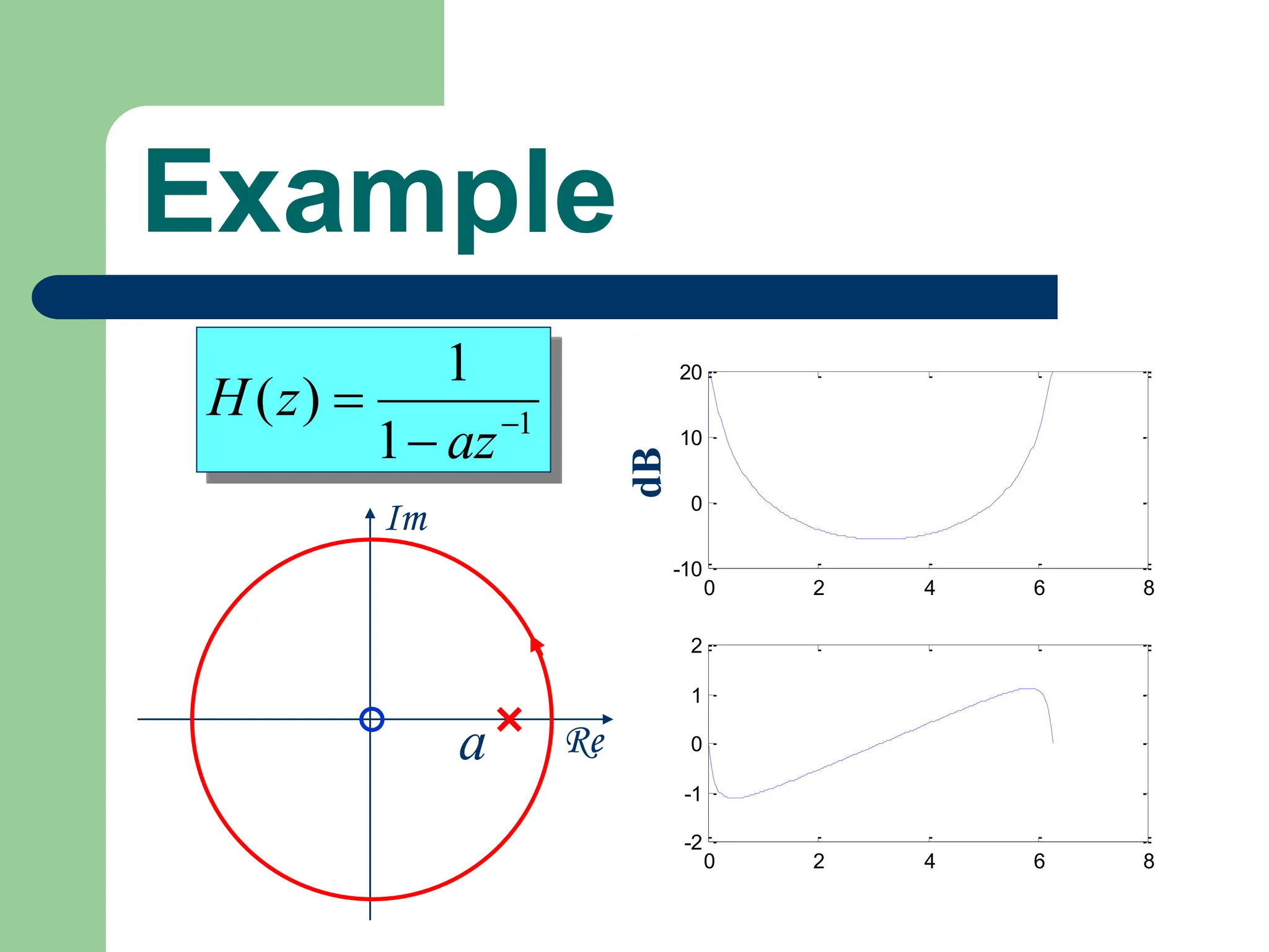 Example
1
1
1
)
( 


az
z
H
Re
Im
a
0 2 4 6 8
-10
0
10
20
0 2 4 6 8
-2
-1
0
1
2
dB
 