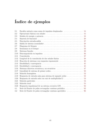 ´
Indice de ejemplos

2.1    Escal´n unitario como suma de impulsos desplazados . .
             o                                                           .   .   .   .   .   .   .   .   .   .   .   14
2.2    Operaciones b´sicas con se˜ales . . . . . . . . . . . . . .
                      a            n                                     .   .   .   .   .   .   .   .   .   .   .   15
2.3    Se˜ales de energ´ y potencia . . . . . . . . . . . . . . . .
         n               ıa                                              .   .   .   .   .   .   .   .   .   .   .   18
2.4    Simetr´ de funciones . . . . . . . . . . . . . . . . . . . .
               ıa                                                        .   .   .   .   .   .   .   .   .   .   .   20
2.5    Descripci´n entrada-salida . . . . . . . . . . . . . . . . .
                  o                                                      .   .   .   .   .   .   .   .   .   .   .   27
2.6    Salida de sistema acumulador . . . . . . . . . . . . . . . .      .   .   .   .   .   .   .   .   .   .   .   28
2.7    Diagrama de bloques . . . . . . . . . . . . . . . . . . . .       .   .   .   .   .   .   .   .   .   .   .   31
2.8    Invarianza en el tiempo . . . . . . . . . . . . . . . . . . .     .   .   .   .   .   .   .   .   .   .   .   32
2.9    Sistemas lineales . . . . . . . . . . . . . . . . . . . . . . .   .   .   .   .   .   .   .   .   .   .   .   33
2.10   Descomposici´n en impulsos . . . . . . . . . . . . . . . .
                     o                                                   .   .   .   .   .   .   .   .   .   .   .   36
2.11   Convoluci´n . . . . . . . . . . . . . . . . . . . . . . . . .
                   o                                                     .   .   .   .   .   .   .   .   .   .   .   37
2.12   Longitud de la convoluci´n de dos se˜ales ﬁnitas . . . . .
                                 o            n                          .   .   .   .   .   .   .   .   .   .   .   38
2.13   Reacci´n de sistemas con respuesta exponencial . . . . . .
               o                                                         .   .   .   .   .   .   .   .   .   .   .   40
2.14   Estabilidad y convergencia . . . . . . . . . . . . . . . . .      .   .   .   .   .   .   .   .   .   .   .   45
2.15   Estabilidad y convergencia . . . . . . . . . . . . . . . . .      .   .   .   .   .   .   .   .   .   .   .   45
2.16   Sistemas discretos recursivos y no recursivos . . . . . . .       .   .   .   .   .   .   .   .   .   .   .   47
2.17   Linealidad de sistema de primer orden . . . . . . . . . . .       .   .   .   .   .   .   .   .   .   .   .   50
2.18   Soluci´n homog´nea . . . . . . . . . . . . . . . . . . . . .
              o         e                                                .   .   .   .   .   .   .   .   .   .   .   52
2.19   Respuesta de entrada nula para sistema de segundo orden           .   .   .   .   .   .   .   .   .   .   .   52
2.20   Respuesta de entrada nula con ra´ de multiplicidad 2 . .
                                           ız                            .   .   .   .   .   .   .   .   .   .   .   53
2.21   Soluci´n particular . . . . . . . . . . . . . . . . . . . . . .
              o                                                          .   .   .   .   .   .   .   .   .   .   .   54
2.22   Soluci´n total . . . . . . . . . . . . . . . . . . . . . . . .
              o                                                          .   .   .   .   .   .   .   .   .   .   .   55
2.23   Respuesta impulsional de un sistema recursivo LTI . . . .         .   .   .   .   .   .   .   .   .   .   .   56
4.1    Serie de Fourier de pulso rectangular continuo peri´dico .
                                                              o          .   .   .   .   .   .   .   .   .   .   .   92
4.2    Serie de Fourier de pulso rectangular continuo aperi´dicoo        .   .   .   .   .   .   .   .   .   .   .   96




                                              vii
 