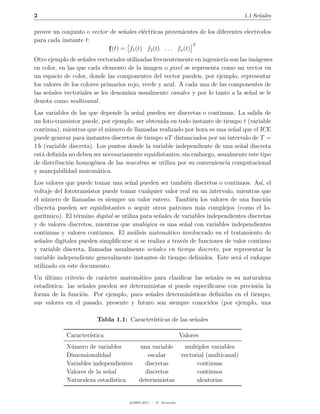 2                                                                                         1.1 Se˜ales
                                                                                                n

provee un conjunto o vector de se˜ales el´ctricas provenientes de los diferentes electrodos
                                  n      e
para cada instante t:
                                                              T
                           f (t) = f1 (t) f2 (t) . . . fn (t)
Otro ejemplo de se˜ales vectoriales utilizadas frecuentemente en ingenier´ son las im´genes
                    n                                                    ıa          a
en color, en las que cada elemento de la imagen o pixel se representa como un vector en
un espacio de color, donde las componentes del vector pueden, por ejemplo, representar
los valores de los colores primarios rojo, verde y azul. A cada una de las componentes de
las se˜ales vectoriales se les denomina usualmente canales y por lo tanto a la se˜al se le
      n                                                                            n
denota como multicanal .
Las variables de las que depende la se˜al pueden ser discretas o continuas. La salida de
                                       n
un foto-transistor puede, por ejemplo, ser obtenida en todo instante de tiempo t (variable
continua), mientras que el n´mero de llamadas realizado por hora es una se˜al que el ICE
                             u                                              n
puede generar para instantes discretos de tiempo nT distanciados por un intervalo de T =
1 h (variable discreta). Los puntos donde la variable independiente de una se˜al discreta
                                                                              n
est´ deﬁnida no deben ser necesariamente equidistantes; sin embargo, usualmente este tipo
   a
de distribuci´n homog´nea de las muestras se utiliza por su conveniencia computacional
             o          e
y manejabilidad matem´tica.
                          a
Los valores que puede tomar una se˜al pueden ser tambi´n discretos o continuos. As´ el
                                      n                      e                           ı,
voltaje del fototransistor puede tomar cualquier valor real en un intervalo, mientras que
el n´mero de llamadas es siempre un valor entero. Tambi´n los valores de una funci´n
     u                                                         e                           o
discreta pueden ser equidistantes o seguir otros patrones m´s complejos (como el lo-
                                                                  a
gar´ıtmico). El t´rmino digital se utiliza para se˜ales de variables independientes discretas
                 e                                n
y de valores discretos, mientras que anal´gica es una se˜al con variables independientes
                                            o               n
continuas y valores continuos. El an´lisis matem´tico involucrado en el tratamiento de
                                        a            a
se˜ales digitales pueden simpliﬁcarse si se realiza a trav´s de funciones de valor continuo
  n                                                        e
y variable discreta, llamadas usualmente se˜ales en tiempo discreto, por representar la
                                               n
variable independiente generalmente instantes de tiempo deﬁnidos. Este ser´ el enfoque
                                                                                a
utilizado en este documento.
Un ultimo criterio de car´cter matem´tico para clasiﬁcar las se˜ales es su naturaleza
    ´                      a           a                          n
estad´
     ıstica: las se˜ales pueden ser deterministas si puede especiﬁcarse con precisi´n la
                   n                                                                o
forma de la funci´n. Por ejemplo, para se˜ales determin´
                   o                       n              ısticas deﬁnidas en el tiempo,
sus valores en el pasado, presente y futuro son siempre conocidos (por ejemplo, una

                        Tabla 1.1: Caracter´
                                           ısticas de las se˜ales
                                                            n

            Caracter´
                    ıstica                                       Valores
            N´mero de variables
             u                           una variable             multiples variables
            Dimensionalidad                 escalar              vectorial (multicanal)
            Variables independientes       discretas                   continuas
            Valores de la se˜al
                            n              discretos                   continuos
            Naturaleza estad´ ıstica     deterministas                 aleatorias


                                     c 2005-2011 — P. Alvarado
 