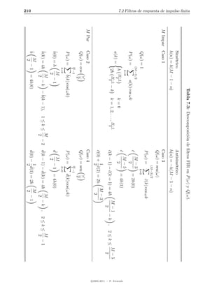 Tabla 7.3: Descomposici´n de ﬁltros FIR en P (ω) y Q(ω).
                                                                                                     o
7.2 Filtros de respuesta de impulso ﬁnita




                                                    Sim´trico
                                                       e                                                           Antisim´trico
                                                                                                                          e
                                                    h(n) = h(M − 1 − n)                                            h(n) = −h(M − 1 − n)
                                            M Impar Caso 1                                                         Caso 3
                                                                                                                   Q(ω) = sen(ω)
                                                                                                                             (M −3)/2
                                                                                                                   P (ω) =                 c(k) cos ωk
                                                                                                                                           ˜
                                                     Q(ω) = 1                                                                    k=0
                                                               (M −1)/2                                              M −3
                                                                                                                   c
                                                                                                                   ˜                  = 2h(0)
                                                     P (ω) =              a(k) cos ωk                                  2
                                                                   k=0                                               M −5
                                                                                                                   c
                                                                                                                   ˜                  = 4h(1)




                                                                                                                                                                                   c 2005-2011 — P. Alvarado
                                                                     M −1
                                                                h     2
                                                                                    k=0                                2
                                                     a(k) =
                                                                2h    M −1
                                                                             −k                        −1
                                                                                    k = 1, 2, . . . , M2                                                 M −1               M −5
                                                                        2                                          c(k − 1) − c(k + 1) = 4h
                                                                                                                   ˜          ˜                               −k ,   2≤k≤
                                                                                                                                                           2                  2
                                                                                                                         1                     M −3
                                                                                                                   c(0) + c(2) = 2h
                                                                                                                   ˜       ˜
                                                                                                                         2                       2
                                            M Par   Caso 2                                                         Caso 4
                                                               ω                                                                       ω
                                                    Q(ω) = cos                                                     Q(ω) = sen
                                                               2                                                                       2
                                                               M                                                             M
                                                               2
                                                                   −1                                                        2
                                                                                                                                 −1
                                                     P (ω) =            ˜ cos(ωk)
                                                                        b(k)                                       P (ω) =            ˜
                                                                                                                                      d(k) cos(ωk)
                                                               k=0                                                           k=0
                                                     ˜ =h           M                                              ˜ M − 1 = 4h(0)
                                                     b(0)               −1                                         d
                                                                    2                                                  2
                                                     ˜               M                                      M                             M                          M
                                                     b(k) = 4h           − k − ˜ − 1),
                                                                               b(k              1≤k≤          −2   ˜          ˜
                                                                                                                   d(k − 1) − d(k) = 4h     −k ,              2≤k≤     −1
                                                                      2                                     2                             2                          2
                                                     ˜ M −1
                                                     b                  = 4h(0)                                    ˜     1˜
                                                                                                                   d(0) − d(1) = 2h
                                                                                                                                       M
                                                                                                                                          −1
210


                                                       2                                                                 2              2
 