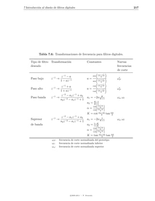 7 Introducci´n al dise˜o de ﬁltros digitales
            o         n                                                                                          217




             Tabla 7.6: Transformaciones de frecuencia para ﬁltros digitales.

      Tipo de ﬁltro Transformaci´n
                                o                            Constantes                            Nuevas
      deseado                                                                                      frecuencias
                                                                                                   de corte
                                                                              ωP −ωP

                           −1      z −1 − a                            sen       2
      Paso bajo        z        →                            a=                                    ωP
                                  1 − az −1                            sen
                                                                              ωP +ω
                                                                                 2
                                                                                    P

                                                                              ωP +ωP

                           −1      z −1 + a                            cos       2
      Paso alto        z        →                            a=                                    ωP
                                  1 + az −1                            cos
                                                                              ωP −ω
                                                                                 2
                                                                                    P


                                   z −2 − a1 z −1 + a2
      Paso banda       z −1 →                                          K
                                                             a1 = −2α K+1                          ωu , ωl
                                   a2 z −2 − a1 z −1 + 1
                                                                        K−1
                                                             a2 =       K+1
                                                                           ω +ω
                                                                       cos( u 2 l )
                                                             α=               ωu −ωl
                                                                       cos(      2    )
                                                                               ωu −ωl
                                                             K = cot             2
                                                                                          tan ω2
                                                                                               P


                                   z −2 − a1 z −1 + a2
      Supresor         z −1 →                                          1
                                                             a1 = −2α K+1                          ωu , ωl
                                   a2 z −2 − a1 z −1 + 1
                                                                        1−K
      de banda                                               a2 =       1+K
                                                                           ω +ω
                                                                       cos( u 2 l )
                                                             α=               ωu −ωl
                                                                       cos(      2    )
                                                                               ωu −ωl
                                                             K = tan              2
                                                                                          tan ω2
                                                                                               P


                        ωP :     frecuencia de corte normalizada del prototipo
                        ωl :     frecuencia de corte normalizada inferior
                        ωu :     frecuencia de corte normalizada superior




                                           c 2005-2011 — P. Alvarado
 