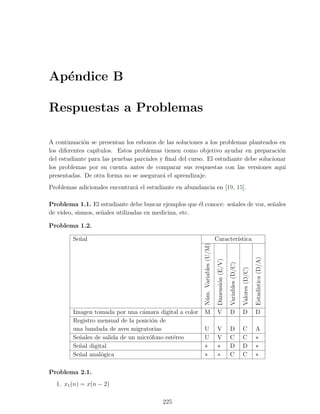 Ap´ndice B
  e

Respuestas a Problemas

A continuaci´n se presentan los esbozos de las soluciones a los problemas planteados en
             o
los diferentes cap´
                  ıtulos. Estos problemas tienen como objetivo ayudar en preparaci´n   o
del estudiante para las pruebas parciales y ﬁnal del curso. El estudiante debe solucionar
los problemas por su cuenta antes de comparar sus respuestas con las versiones aqu´      ı
presentadas. De otra forma no se asegurar´ el aprendizaje.
                                           a
Problemas adicionales encontrar´ el estudiante en abundancia en [19, 15].
                               a

Problema 1.1. El estudiante debe buscar ejemplos que ´l conoce: se˜ales de voz, se˜ales
                                                       e          n               n
de video, sismos, se˜ales utilizadas en medicina, etc.
                    n

Problema 1.2.

         Se˜al
           n                                                                      Caracter´
                                                                                          ıstica
                                                           N´m. Variables (U/M)




                                                                                                                                            ıstica (D/A)
                                                                                   Dimensi´n (E/V)

                                                                                                     Variables (D/C)

                                                                                                                       Valores (D/C)
                                                                                          o




                                                                                                                                       Estad´
                                                            u




         Imagen tomada por una c´mara digital a color
                                  a                       M                        V                 D                 D               D
         Registro mensual de la posici´n de
                                      o
         una bandada de aves migratorias                  U                        V                 D                 C               A
         Se˜ales de salida de un micr´fono est´reo
           n                         o        e           U                        V                 C                 C               ∗
         Se˜al digital
           n                                              ∗                        ∗                 D                 D               ∗
         Se˜al anal´gica
           n        o                                     ∗                        ∗                 C                 C               ∗

Problema 2.1.
  1. x1 (n) = x(n − 2)

                                           225
 