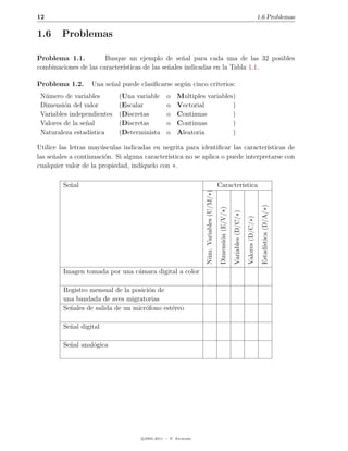 12                                                                                                                                                   1.6 Problemas

1.6     Problemas

Problema 1.1.          Busque un ejemplo de se˜al para cada una de las 32 posibles
                                                   n
combinaciones de las caracter´
                             ısticas de las se˜ales indicadas en la Tabla 1.1.
                                              n

Problema 1.2.      Una se˜al puede clasiﬁcarse seg´n cinco criterios:
                         n                        u
 N´mero de variables
  u                       (Una variable          o    Multiples variables)
 Dimensi´n del valor
         o                (Escalar               o    Vectorial          )
 Variables independientes (Discretas             o    Continuas          )
 Valores de la se˜al
                 n        (Discretas             o    Continuas          )
 Naturaleza estad´ ıstica (Determinista          o    Aleatoria          )

Utilice las letras may´sculas indicadas en negrita para identiﬁcar las caracter´
                       u                                                          ısticas de
las se˜ales a continuaci´n. Si alguna caracter´
      n                  o                    ıstica no se aplica o puede interpretarse con
                                    ıquelo con ∗.
cualquier valor de la propiedad, ind´

         Se˜al
           n                                                                              Caracter´
                                                                                                  ıstica


                                                                 N´m. Variables (U/M/∗)




                                                                                                                                                           ıstica (D/A/∗)
                                                                                           Dimensi´n (E/V/∗)

                                                                                                               Variables (D/C/∗)

                                                                                                                                   Valores (D/C/∗)
                                                                                                  o




                                                                                                                                                      Estad´
                                                                  u




         Imagen tomada por una c´mara digital a color
                                a

         Registro mensual de la posici´n de
                                      o
         una bandada de aves migratorias
         Se˜ales de salida de un micr´fono est´reo
           n                         o        e

         Se˜al digital
           n

         Se˜al anal´gica
           n       o




                                     c 2005-2011 — P. Alvarado
 