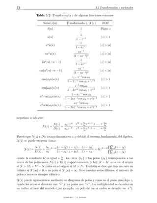 72                                                               3.2 Transformadas z racionales

               Tabla 3.2: Transformada z de algunas funciones comunes

                    Se˜al x(n)
                      n                Transformada z, X(z)           ROC
                         δ(n)                          1             Plano z
                                                    1
                         u(n)                                        |z| > 1
                                                1 − z −1
                                                    1
                        an u(n)                                      |z| > |a|
                                               1 − az −1
                                                 az −1
                        nan u(n)                                     |z| > |a|
                                             (1 − az −1 )2
                                                    1
                 −(an )u(−n − 1)                                     |z| < |a|
                                               1 − az −1
                                                 az −1
                 −n(an )u(−n − 1)                                    |z| < |a|
                                             (1 − az −1 )2
                                            1 − z −1 cos ω0
                   cos(ω0 n)u(n)                                     |z| > 1
                                        1 − 2z −1 cos ω0 + z −2
                                              z −1 sen ω0
                   sen(ω0 n)u(n)                                     |z| > 1
                                        1 − 2z −1 cos ω0 + z −2
                                           1 − az −1 cos ω0
                  an cos(ω0 n)u(n)                                   |z| > 1
                                      1 − 2az −1 cos ω0 + a2 z −2
                                             az −1 sen ω0
                  an sen(ω0 n)u(n)                                   |z| > 1
                                      1 − 2az −1 cos ω0 + a2 z −2


negativas se obtiene:

                          N (z)
                                           M    b M −1
                                  b0 z −M z + b1 z        + . . . + bbM
                   X(z) =       =        ·       0                    0

                          D(z)    a0 z −N z N + a1 z N −1 + . . . + aN
                                                a0                  a0


Puesto que N (z) y D(z) son polinomios en z, y debido al teorema fundamental del ´lgebra,
                                                                                 a
X(z) se puede expresar como:
                                                                                 M
            N (z)  b0      (z − z1 )(z − z2 ) . . . (z − zM )                    k=1 (z   − zk )
     X(z) =       = z N −M                                    = Gz N −M          N
            D(z)   a0      (z − p1 )(z − p2 ) . . . (z − pN )                    k=1 (z   − pk )
                                   b
donde la constante G es igual a a0 ; los ceros {zk } y los polos {pk } corresponden a las
                                     0
ra´ıces de los polinomios N (z) y D(z) respectivamente, y hay N − M ceros en el origen
si N > M , o M − N polos en el origen si M > N . Tambi´n se dice que hay un cero en
                                                           e
inﬁnito si X(∞) = 0, o un polo si X(∞) = ∞. Si se cuentan estos ultimos, el n´mero de
                                                                    ´           u
polos y ceros es siempre id´ntico.
                           e
X(z) puede representarse mediante un diagrama de polos y ceros en el plano complejo z,
donde los ceros se denotan con “◦” y los polos con “×”. La multiplicidad se denota con
un ´                   ımbolo (por ejemplo, un polo de tercer orden se denota con ×3 ).
   ındice al lado del s´

                                     c 2005-2011 — P. Alvarado
 