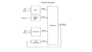 Program Sequencer
 