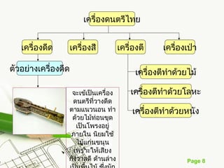เครื่องดนตรีไทย


   เครื่องดีด        เครื่องสี       เครื่องตี     เครื่องเป่า

ตัวอย่างเครื่องดีด                         เครื่องตีทำาด้วยไม้

                  จะเข้เป็นเครื่อง       เครื่องตีทำาด้วยโลหะ
                  ดนตรีที่วางดีด
                 ตามแนวนอน ทำา            เครื่องตีทำาด้วยหนัง
                  ด้วยไม้ท่อนขุด
                    เป็นโพรงอยู่
                  ภายใน นิยมใช้
                    ไม้แก่นขนุน
                   เพราะให้เสียง
                 กังวาลดี ด้านล่าง                         Page 8
 