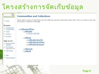 โครงสร้า งการจัด เก็บ ข้อ มูล
ของ Dsapce




                            Page 9
 