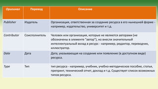 Оригинал Перевод Описание
Publisher Издатель Организация, ответственная за создание ресурса в его нынешней форме -
например, издательство, университет и т.д.
Contributor Соисполнитель Человек или организация, которые не являются авторами (не
обозначены в элементе "автор"), но внесли значительный
интеллектуальный вклад в ресурс - например, редактор, переводчик,
иллюстратор.
Date Дата Дата, указывающая на создание или появление (в доступном виде)
ресурса.
Type Тип тип ресурса - например, учебник, учебно-методическое пособие, статья,
препринт, технический отчет, доклад и т.д. Существует список возможных
типов ресурса.
 
