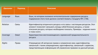 Оригинал Перевод Описание
Language Язык Язык, на котором изложено интеллектуальное содержание ресурса.
Содержание этого поля должно соответствовать стандарту RFC 1766.
Relation Связь Идентификатор вторичного ресурса и его связь с настоящим ресурсом. Этот
элемент позволяет связывать между собой близкие ресурсы, а также
описания ресурса, которые необходимо показать. Примеры - издание книги
и глава книги.
Coverage Охват Характеристики местонахождения и временной продолжительности
ресурса.
Rights Права Утверждение об авторских правах и управление ими; идентификатор,
связанный с таким утверждением; идентификатор, связанный с сервисом,
представляющим информацию об управлении правами на данный ресурс.
 