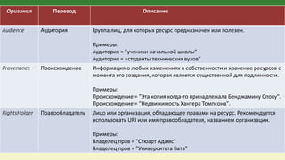 Оригинал Перевод Описание
Audience Аудитория Группа лиц, для которых ресурс предназначен или полезен.
Примеры:
Аудитория = "ученики начальной школы"
Аудитория = «студенты технических вузов"
Provenance Происхождение Информация о любых изменениях в собственности и хранение ресурсов с
момента его создания, которая является существенной для подлинности.
Примеры:
Происхождение = "Эта копия когда-то принадлежала Бенджамину Споку".
Происхождение = "Недвижимость Хантера Томпсона".
RightsHolder Правообладатель Лицо или организация, обладающее правами на ресурс. Рекомендуется
использовать URI или имя правообладателя, названием организации.
Примеры:
Владелец прав = "Стюарт Адамс"
Владелец прав = "Университета Бата"
 