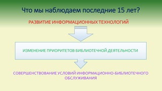 Что мы наблюдаем последние 15 лет?
РАЗВИТИЕ ИНФОРМАЦИОННЫХ ТЕХНОЛОГИЙ
ИЗМЕНЕНИЕ ПРИОРИТЕТОВ БИБЛИОТЕЧНОЙ ДЕЯТЕЛЬНОСТИ
СОВЕРШЕНСТВОВАНИЕ УСЛОВИЙ ИНФОРМАЦИОННО-БИБЛИОТЕЧНОГО
ОБСЛУЖИВАНИЯ
 