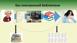 Без электронной библиотеки
 