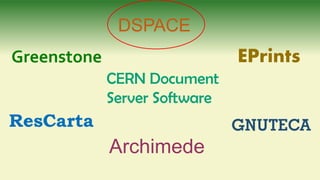 Greenstone
DSPACE
ResCarta
EPrints
CERN Document
Server Software
Archimede
GNUTECA
 
