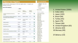 1. United States (2083)
2. India (181)
3. Japan (102)
4. Brazil (94)
5. Turkey (91)
6. Spain (79)
7. Taiwan (66)
8. United Kingdom (65)
9. Ukraine (63)
10.Norway (49)
…
37.Belarus (14)
 