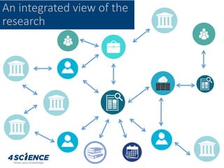 www.cineca.itAn integrated view of the
research
 