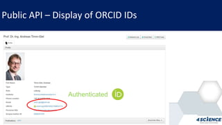Public API – Display of ORCID IDs
Authenticated
 