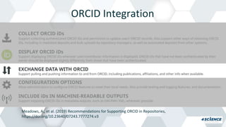 ORCID Integration
Meadows, A., et al. (2019) Recommendations for Supporting ORCID in Repositories,
https://doi.org/10.23640/07243.7777274.v3
 
