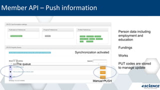 Member API – Push information
The queue
Synchronization activated
Manual PUSH
Person data including
employment and
education
Fundings
Works
PUT codes are stored
to manage update
 