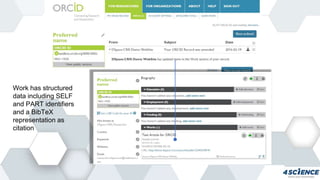 Work has structured
data including SELF
and PART identifiers
and a BibTeX
representation as
citation
 
