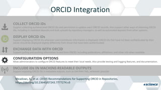 ORCID Integration
Meadows, A., et al. (2019) Recommendations for Supporting ORCID in Repositories,
https://doi.org/10.23640/07243.7777274.v3
 
