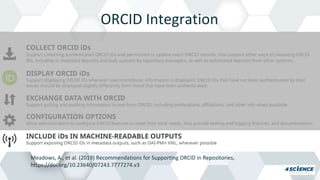 ORCID Integration
Meadows, A., et al. (2019) Recommendations for Supporting ORCID in Repositories,
https://doi.org/10.23640/07243.7777274.v3
 