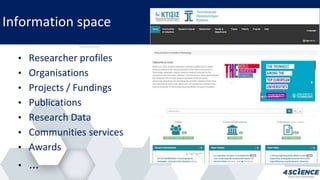 Information space
• Researcher profiles
• Organisations
• Projects / Fundings
• Publications
• Research Data
• Communities services
• Awards
• …
 