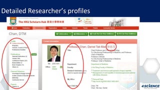 Detailed Researcher’s profiles
 