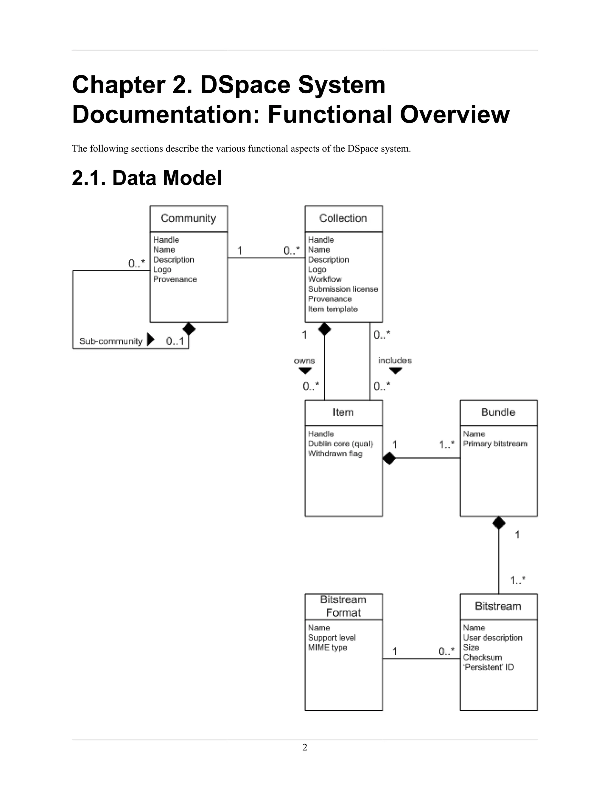 2
Chapter 2. DSpace System
Documentation: Functional Overview
The following sections describe the various functional aspects of the DSpace system.
2.1. Data Model
 