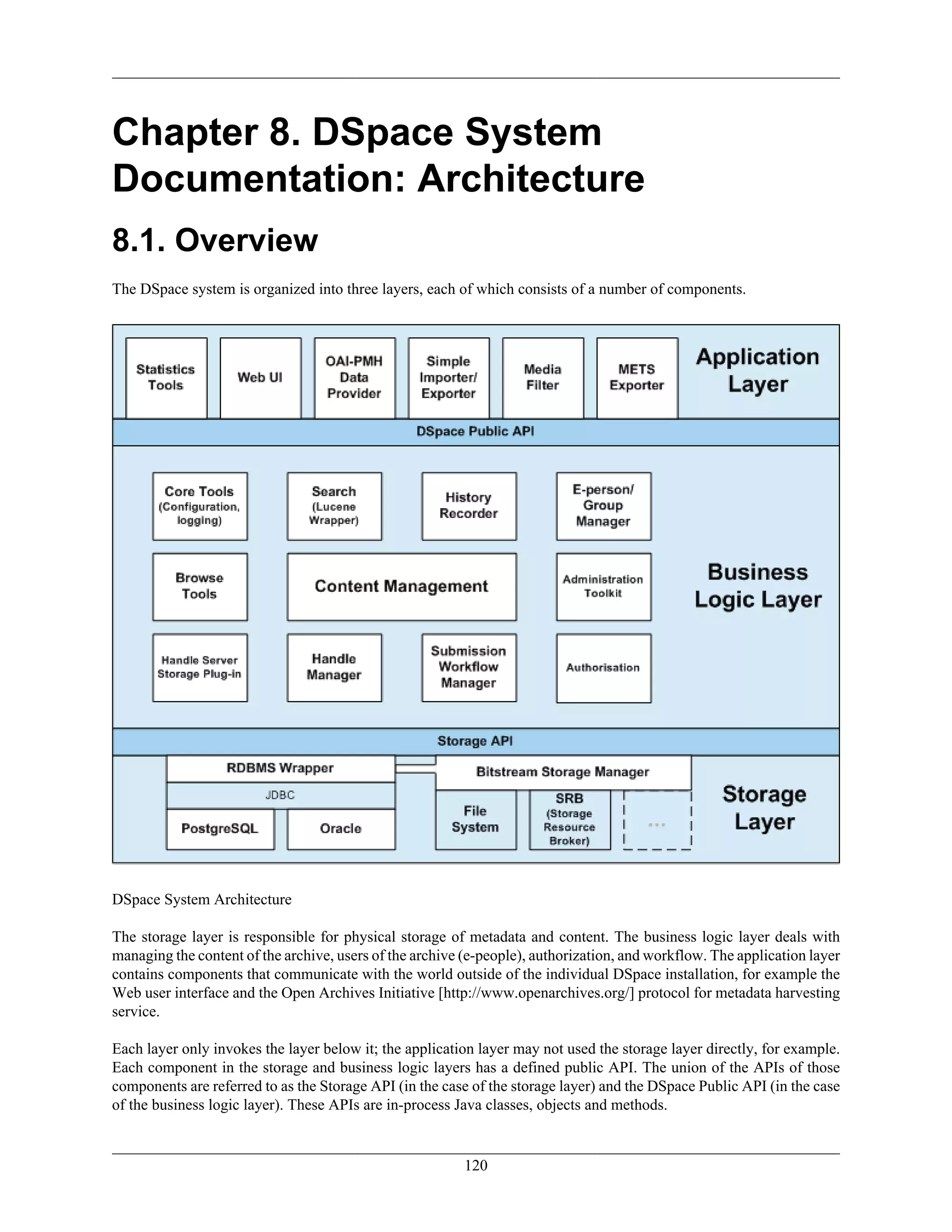 120
Chapter 8. DSpace System
Documentation: Architecture
8.1. Overview
The DSpace system is organized into three layers, each of which consists of a number of components.
DSpace System Architecture
The storage layer is responsible for physical storage of metadata and content. The business logic layer deals with
managing the content of the archive, users of the archive (e-people), authorization, and workflow. The application layer
contains components that communicate with the world outside of the individual DSpace installation, for example the
Web user interface and the Open Archives Initiative [http://www.openarchives.org/] protocol for metadata harvesting
service.
Each layer only invokes the layer below it; the application layer may not used the storage layer directly, for example.
Each component in the storage and business logic layers has a defined public API. The union of the APIs of those
components are referred to as the Storage API (in the case of the storage layer) and the DSpace Public API (in the case
of the business logic layer). These APIs are in-process Java classes, objects and methods.
 