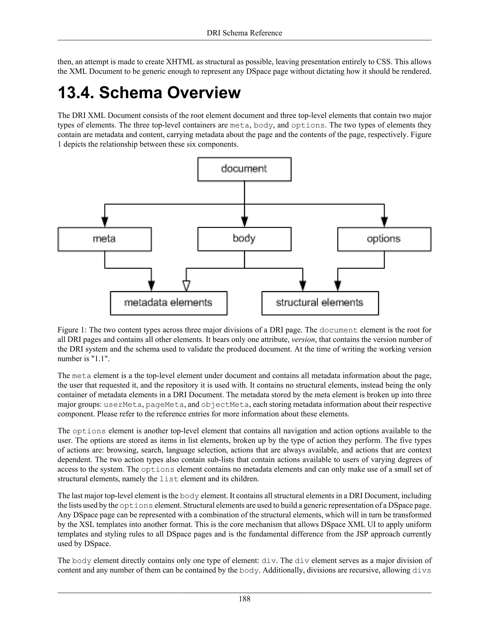 DRI Schema Reference
188
then, an attempt is made to create XHTML as structural as possible, leaving presentation entirely to CSS. This allows
the XML Document to be generic enough to represent any DSpace page without dictating how it should be rendered.
13.4. Schema Overview
The DRI XML Document consists of the root element document and three top-level elements that contain two major
types of elements. The three top-level containers are meta, body, and options. The two types of elements they
contain are metadata and content, carrying metadata about the page and the contents of the page, respectively. Figure
1 depicts the relationship between these six components.
Figure 1: The two content types across three major divisions of a DRI page. The document element is the root for
all DRI pages and contains all other elements. It bears only one attribute, version, that contains the version number of
the DRI system and the schema used to validate the produced document. At the time of writing the working version
number is "1.1".
The meta element is a the top-level element under document and contains all metadata information about the page,
the user that requested it, and the repository it is used with. It contains no structural elements, instead being the only
container of metadata elements in a DRI Document. The metadata stored by the meta element is broken up into three
major groups: userMeta, pageMeta, and objectMeta, each storing metadata information about their respective
component. Please refer to the reference entries for more information about these elements.
The options element is another top-level element that contains all navigation and action options available to the
user. The options are stored as items in list elements, broken up by the type of action they perform. The five types
of actions are: browsing, search, language selection, actions that are always available, and actions that are context
dependent. The two action types also contain sub-lists that contain actions available to users of varying degrees of
access to the system. The options element contains no metadata elements and can only make use of a small set of
structural elements, namely the list element and its children.
The last major top-level element is the body element. It contains all structural elements in a DRI Document, including
the lists used by the options element. Structural elements are used to build a generic representation of a DSpace page.
Any DSpace page can be represented with a combination of the structural elements, which will in turn be transformed
by the XSL templates into another format. This is the core mechanism that allows DSpace XML UI to apply uniform
templates and styling rules to all DSpace pages and is the fundamental difference from the JSP approach currently
used by DSpace.
The body element directly contains only one type of element: div. The div element serves as a major division of
content and any number of them can be contained by the body. Additionally, divisions are recursive, allowing divs
 