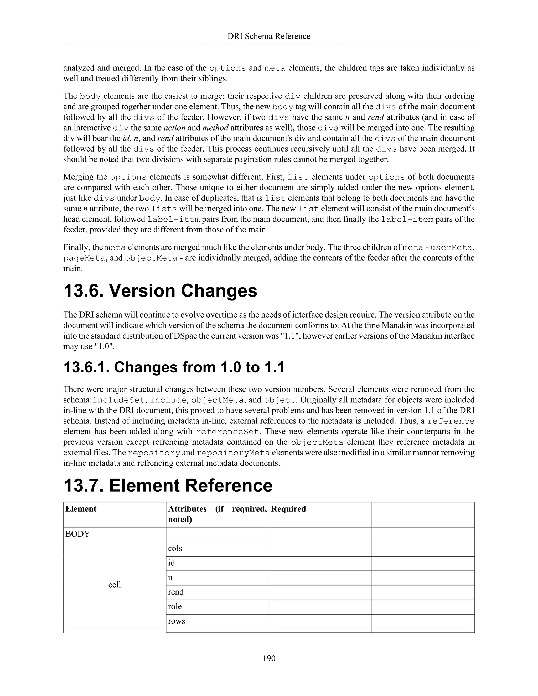 DRI Schema Reference
190
analyzed and merged. In the case of the options and meta elements, the children tags are taken individually as
well and treated differently from their siblings.
The body elements are the easiest to merge: their respective div children are preserved along with their ordering
and are grouped together under one element. Thus, the new body tag will contain all the divs of the main document
followed by all the divs of the feeder. However, if two divs have the same n and rend attributes (and in case of
an interactive div the same action and method attributes as well), those divs will be merged into one. The resulting
div will bear the id, n, and rend attributes of the main document's div and contain all the divs of the main document
followed by all the divs of the feeder. This process continues recursively until all the divs have been merged. It
should be noted that two divisions with separate pagination rules cannot be merged together.
Merging the options elements is somewhat different. First, list elements under options of both documents
are compared with each other. Those unique to either document are simply added under the new options element,
just like divs under body. In case of duplicates, that is list elements that belong to both documents and have the
same n attribute, the two lists will be merged into one. The new list element will consist of the main documentís
head element, followed label-item pairs from the main document, and then finally the label-item pairs of the
feeder, provided they are different from those of the main.
Finally, the meta elements are merged much like the elements under body. The three children of meta - userMeta,
pageMeta, and objectMeta - are individually merged, adding the contents of the feeder after the contents of the
main.
13.6. Version Changes
The DRI schema will continue to evolve overtime as the needs of interface design require. The version attribute on the
document will indicate which version of the schema the document conforms to. At the time Manakin was incorporated
into the standard distribution of DSpac the current version was "1.1", however earlier versions of the Manakin interface
may use "1.0".
13.6.1. Changes from 1.0 to 1.1
There were major structural changes between these two version numbers. Several elements were removed from the
schema:includeSet, include, objectMeta, and object. Originally all metadata for objects were included
in-line with the DRI document, this proved to have several problems and has been removed in version 1.1 of the DRI
schema. Instead of including metadata in-line, external references to the metadata is included. Thus, a reference
element has been added along with referenceSet. These new elements operate like their counterparts in the
previous version except refrencing metadata contained on the objectMeta element they reference metadata in
external files. The repository and repositoryMeta elements were alse modified in a similar mannor removing
in-line metadata and refrencing external metadata documents.
13.7. Element Reference
Element Attributes (if required,
noted)
Required
BODY
cols
id
n
rend
role
cell
rows
 
