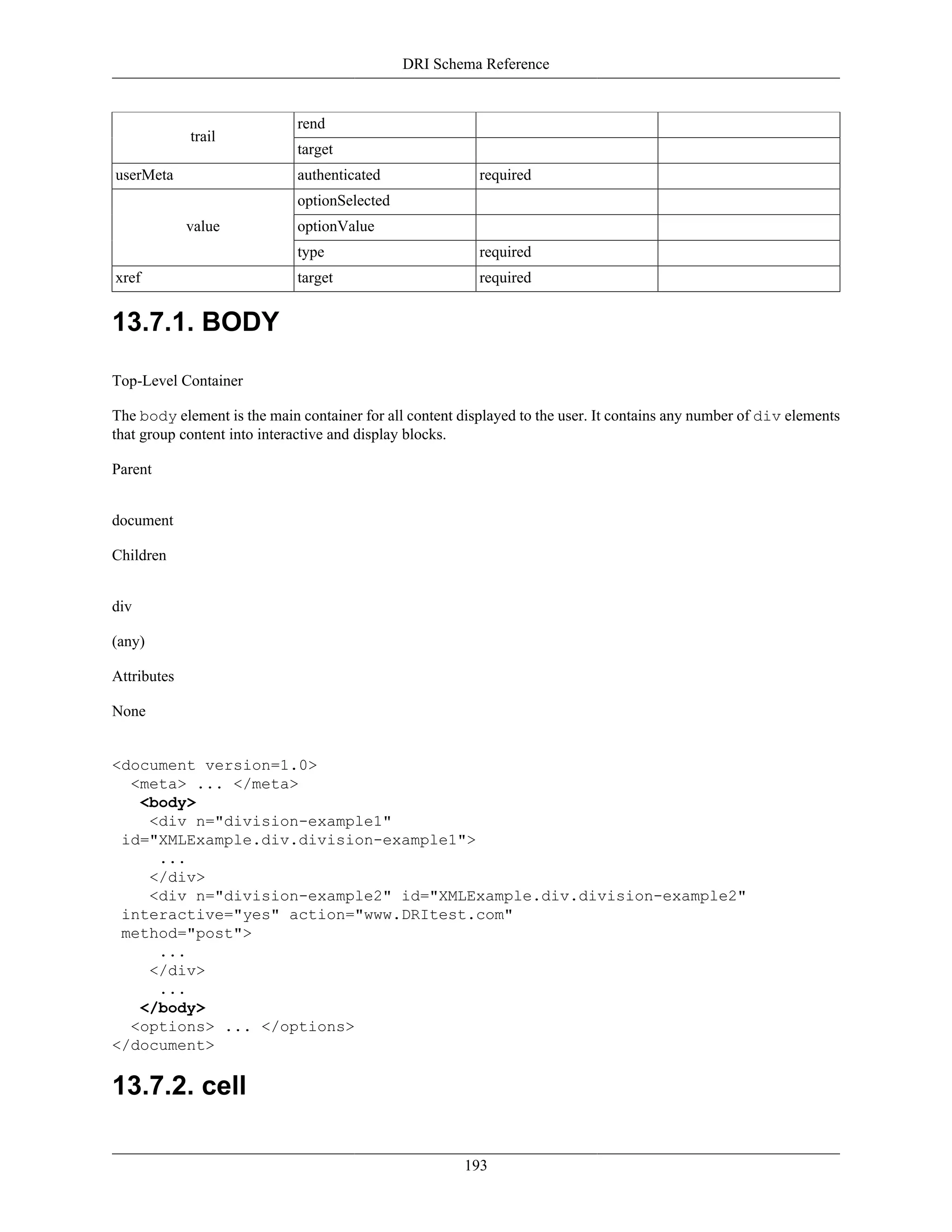DRI Schema Reference
193
rend
trail
target
userMeta authenticated required
optionSelected
optionValuevalue
type required
xref target required
13.7.1. BODY
Top-Level Container
The body element is the main container for all content displayed to the user. It contains any number of div elements
that group content into interactive and display blocks.
Parent
document
Children
div
(any)
Attributes
None
<document version=1.0>
<meta> ... </meta>
<body>
<div n="division-example1"
id="XMLExample.div.division-example1">
...
</div>
<div n="division-example2" id="XMLExample.div.division-example2"
interactive="yes" action="www.DRItest.com"
method="post">
...
</div>
...
</body>
<options> ... </options>
</document>
13.7.2. cell
 