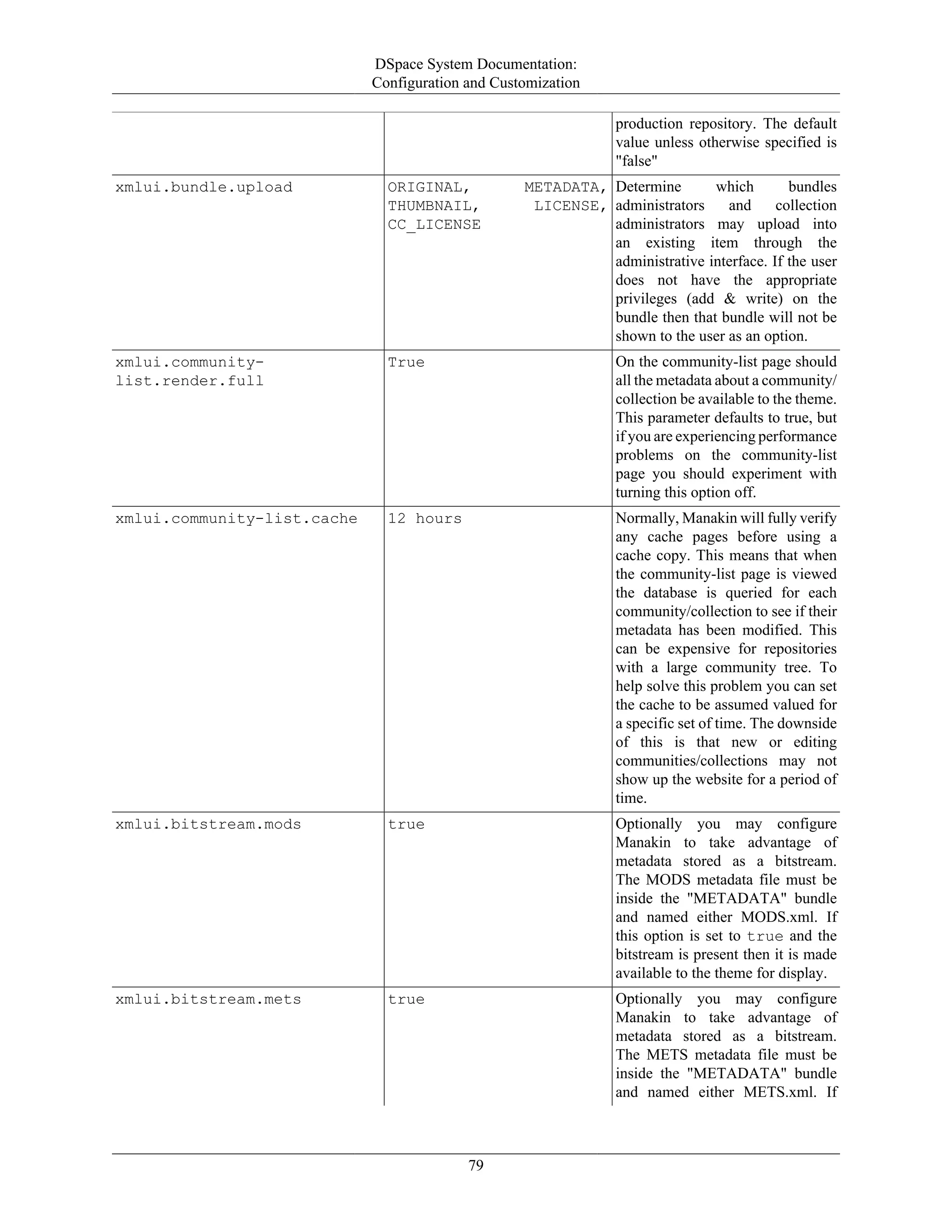 DSpace System Documentation:
Configuration and Customization
79
production repository. The default
value unless otherwise specified is
"false"
xmlui.bundle.upload ORIGINAL, METADATA,
THUMBNAIL, LICENSE,
CC_LICENSE
Determine which bundles
administrators and collection
administrators may upload into
an existing item through the
administrative interface. If the user
does not have the appropriate
privileges (add & write) on the
bundle then that bundle will not be
shown to the user as an option.
xmlui.community-
list.render.full
True On the community-list page should
all the metadata about a community/
collection be available to the theme.
This parameter defaults to true, but
if you are experiencing performance
problems on the community-list
page you should experiment with
turning this option off.
xmlui.community-list.cache 12 hours Normally, Manakin will fully verify
any cache pages before using a
cache copy. This means that when
the community-list page is viewed
the database is queried for each
community/collection to see if their
metadata has been modified. This
can be expensive for repositories
with a large community tree. To
help solve this problem you can set
the cache to be assumed valued for
a specific set of time. The downside
of this is that new or editing
communities/collections may not
show up the website for a period of
time.
xmlui.bitstream.mods true Optionally you may configure
Manakin to take advantage of
metadata stored as a bitstream.
The MODS metadata file must be
inside the "METADATA" bundle
and named either MODS.xml. If
this option is set to true and the
bitstream is present then it is made
available to the theme for display.
xmlui.bitstream.mets true Optionally you may configure
Manakin to take advantage of
metadata stored as a bitstream.
The METS metadata file must be
inside the "METADATA" bundle
and named either METS.xml. If
 