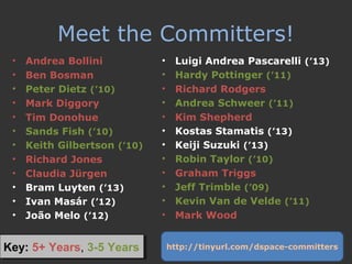Meet the Committers!
• Andrea Bollini
• Ben Bosman
• Peter Dietz (’10)
• Mark Diggory
• Tim Donohue
• Sands Fish (’10)
• Keith Gilbertson (’10)
• Richard Jones
• Claudia Jürgen
• Bram Luyten (’13)
• Ivan Masár (’12)
• João Melo (’12)
• Luigi Andrea Pascarelli (’13)
• Hardy Pottinger (’11)
• Richard Rodgers
• Andrea Schweer (’11)
• Kim Shepherd
• Kostas Stamatis (’13)
• Keiji Suzuki (’13)
• Robin Taylor (’10)
• Graham Triggs
• Jeff Trimble (’09)
• Kevin Van de Velde (’11)
• Mark Wood
Key: 5+ Years, 3-5 Years http://tinyurl.com/dspace-committers
 