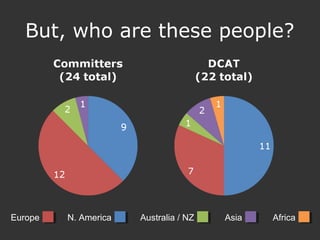 But, who are these people?
Europe N. America Australia / NZ Asia Africa
 