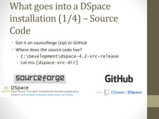 What goes into a DSpace
installation (1/4) – Source
Code
• Get it on sourceforge (zip) or GitHub
• Where does the source code live?
• C:Developmentdspace-4.2-src-release
• Call this [dspace-src-dir]
 