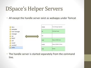 DSpace’s Helper Servers
• All except the handle server exist as webapps under Tomcat
• The handle server is started separately from the command
line.
 