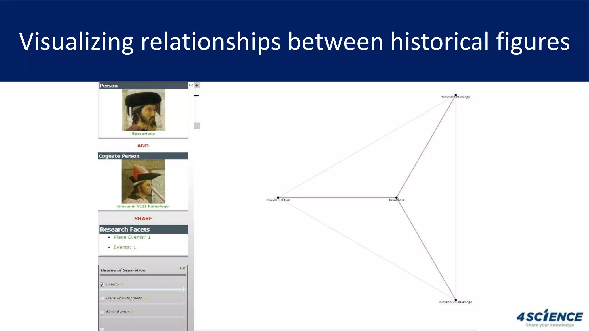 Visualizing relationships between historical figures
 