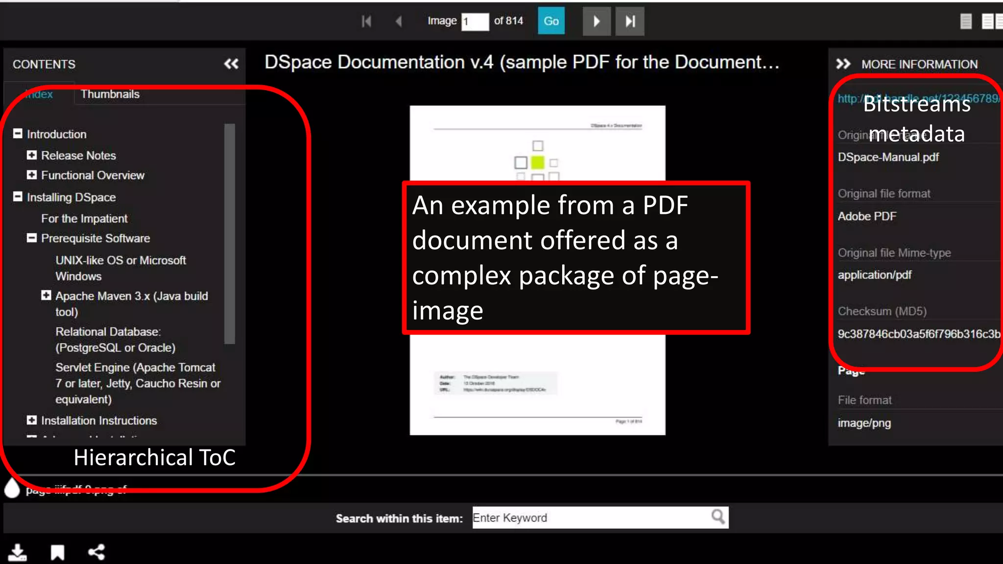 Bitstreams
metadata
Hierarchical ToC
An example from a PDF
document offered as a
complex package of page-
image
 