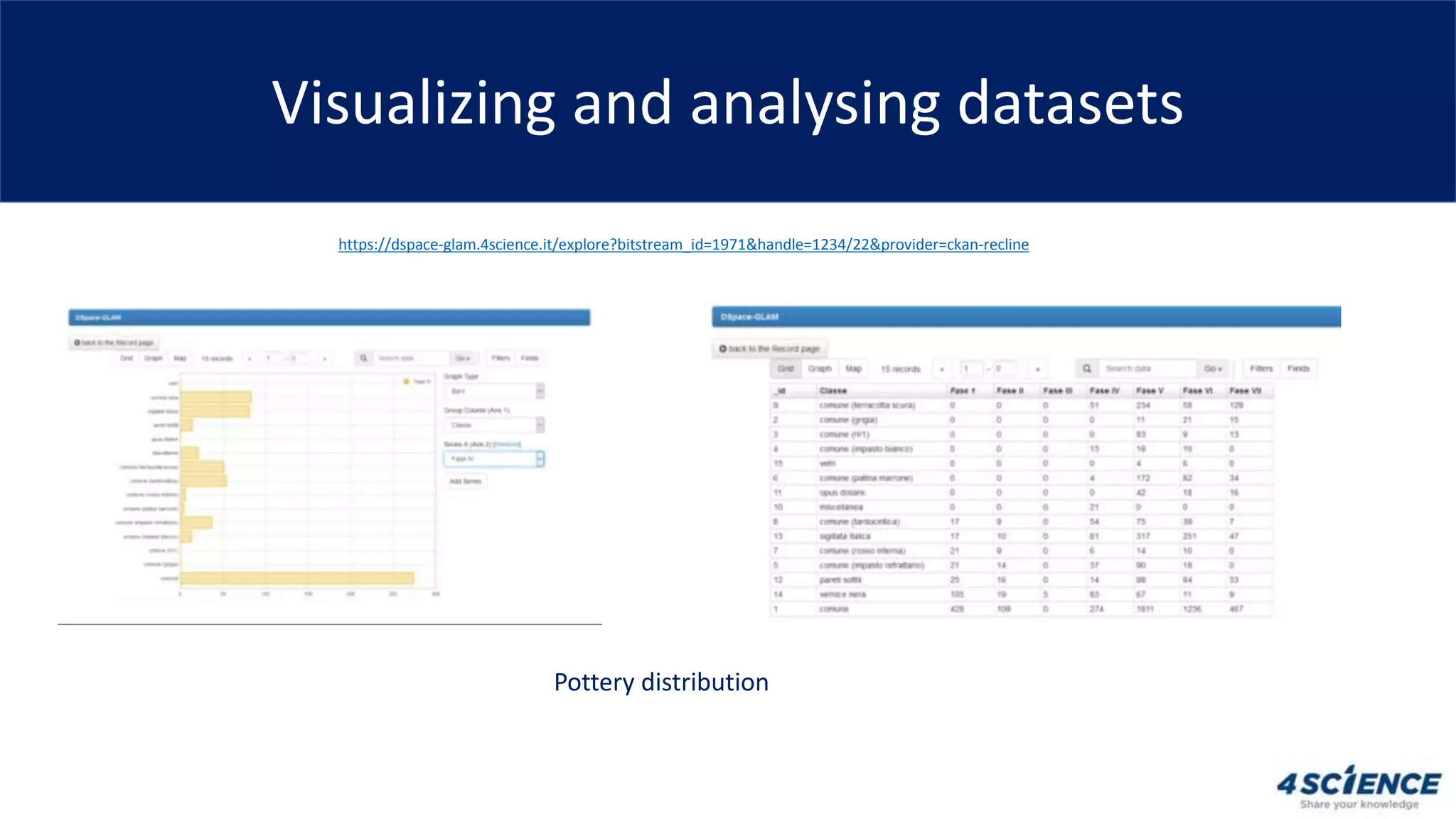 Visualizing and analysing datasets
https://dspace-glam.4science.it/explore?bitstream_id=1971&handle=1234/22&provider=ckan-recline
Pottery distribution
 